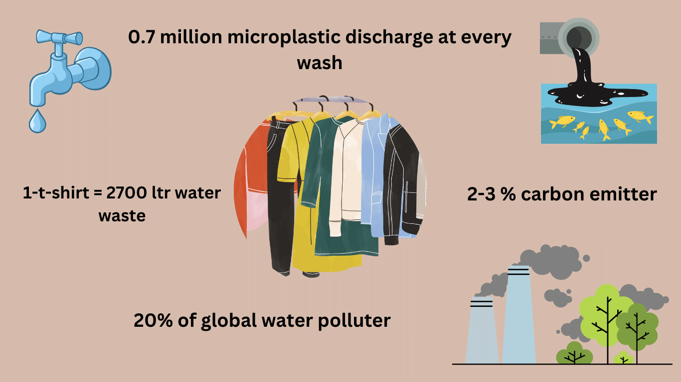 why do we need to switch sustainable fashion?