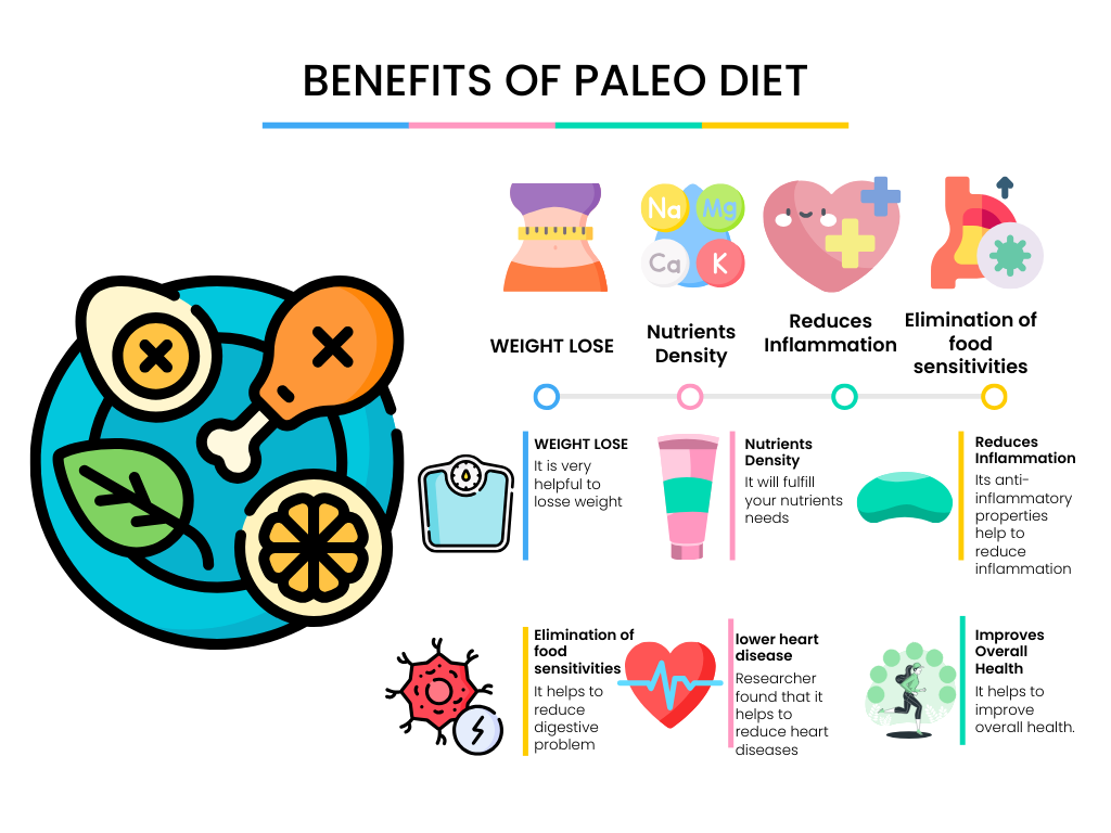 what is the benefit of paleo diet?