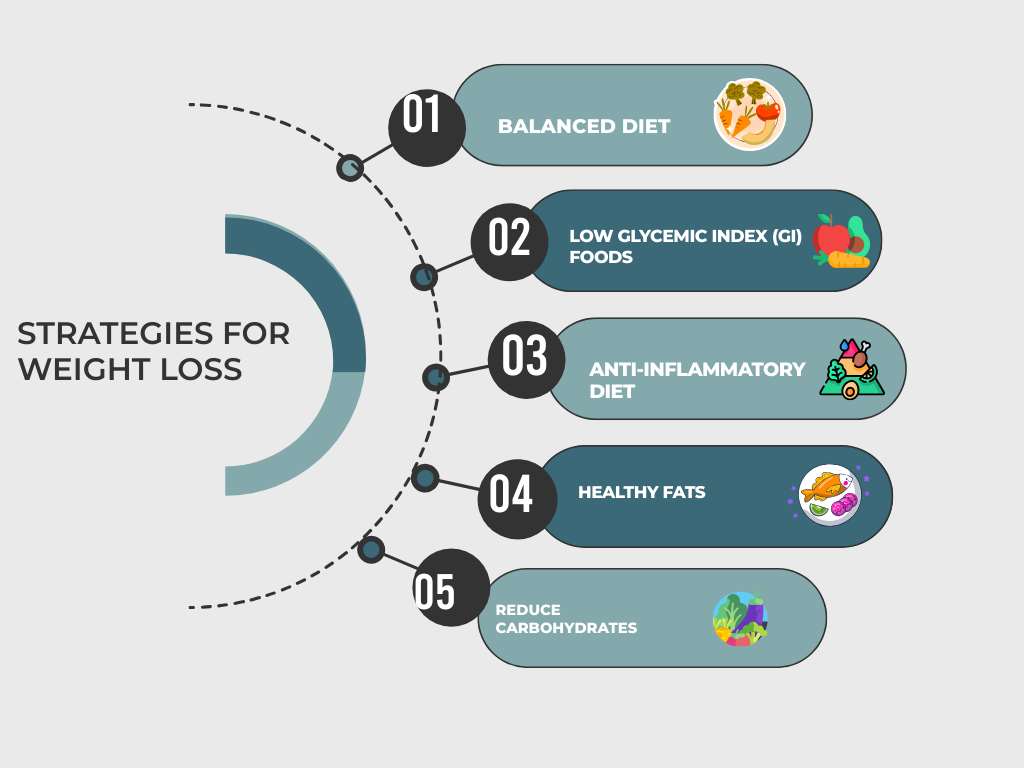 STRATEGIES-FOR-WEIGHT