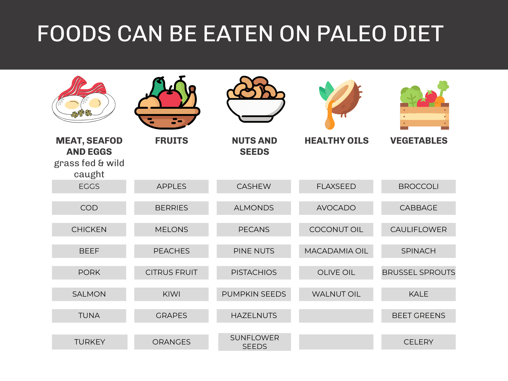 list of food items or shopping list to eat on paleo diet