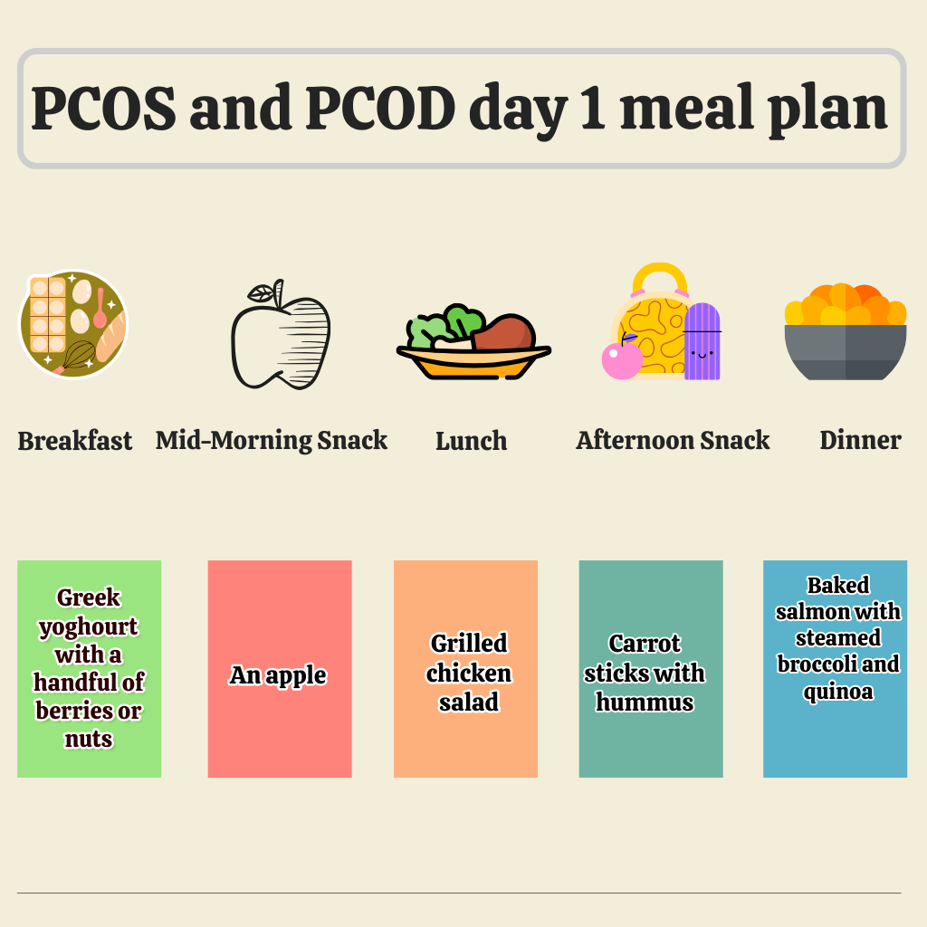 pcos and pcod day 1 meal plan