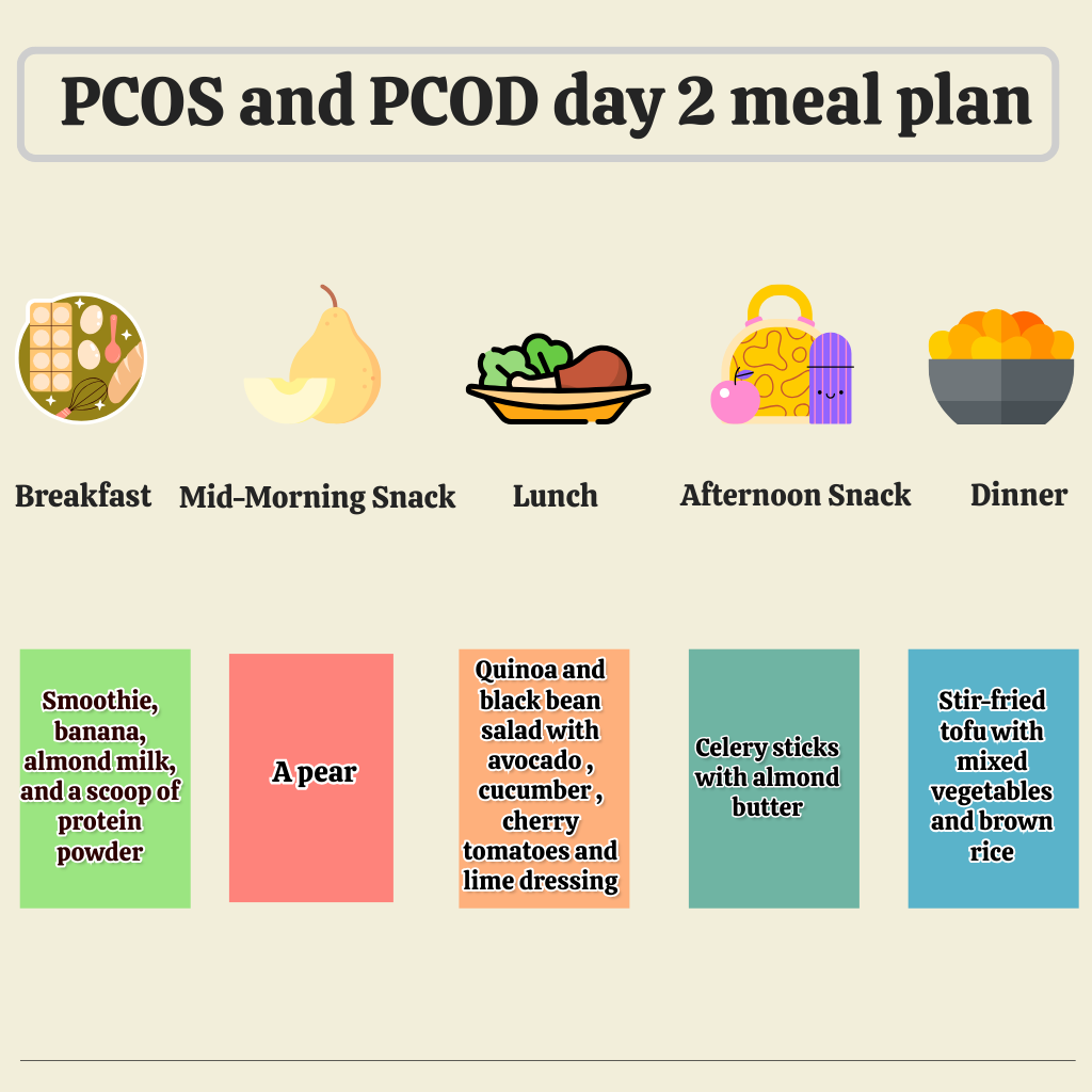 pcos and pcod day 2 meal plan