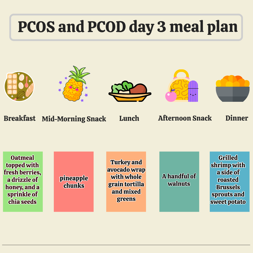 pcos and pcod day 3 meal plan