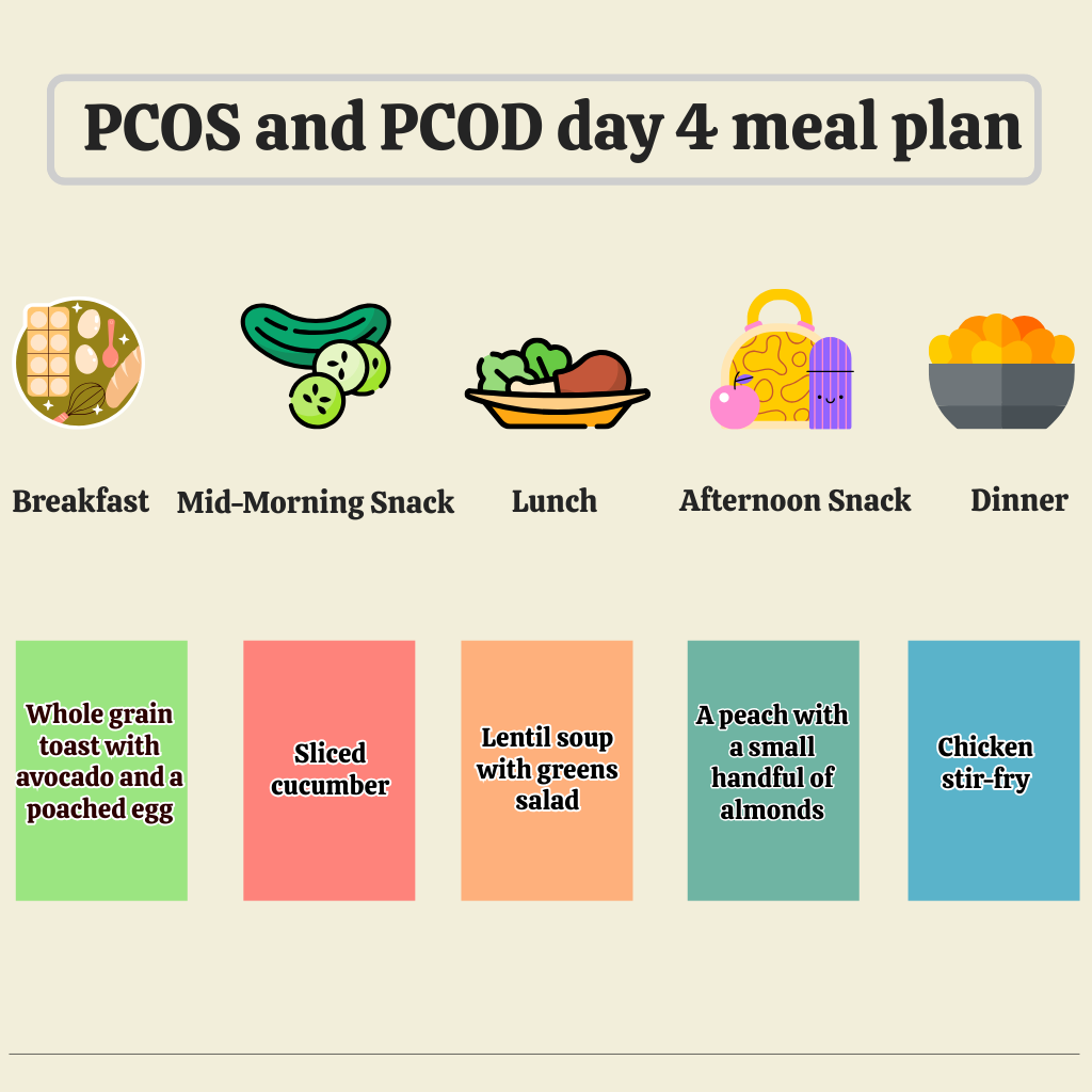 pcos and pcod day 4 meal plan