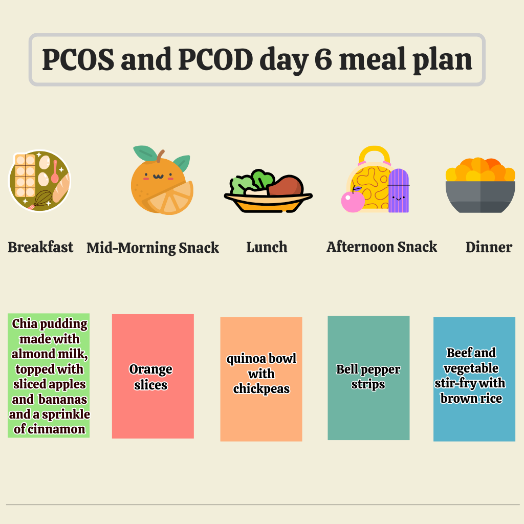 pcos and pcod day 6 meal plan