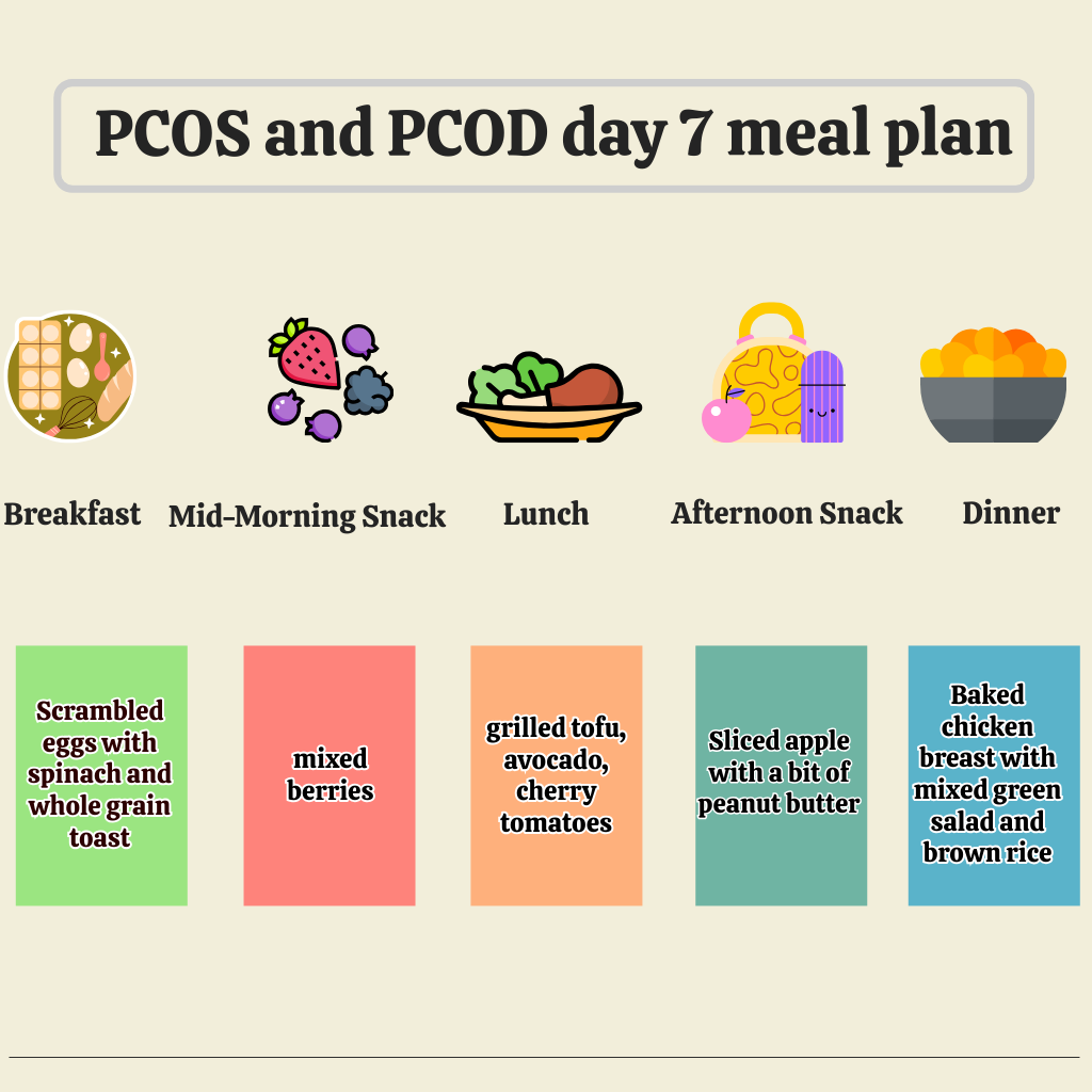 pcos and pcod day 7 meal plan