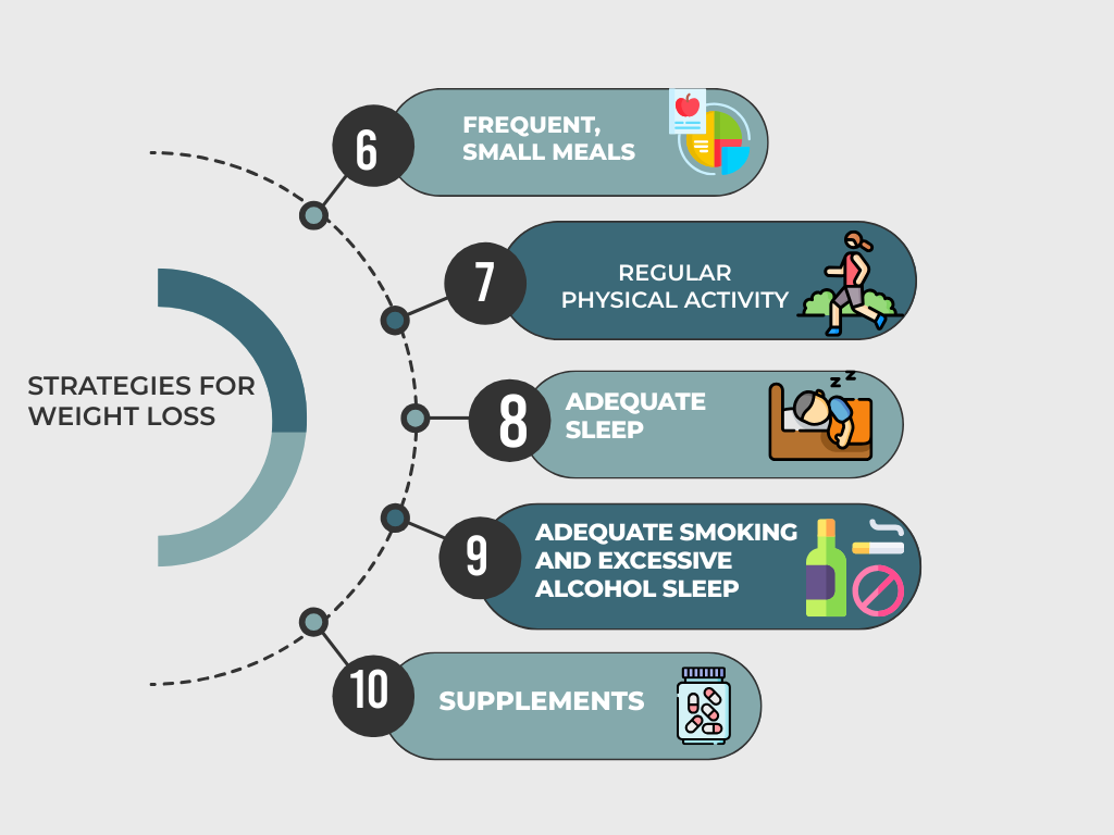 STRATEGIES FOR WEIGHT LOSS