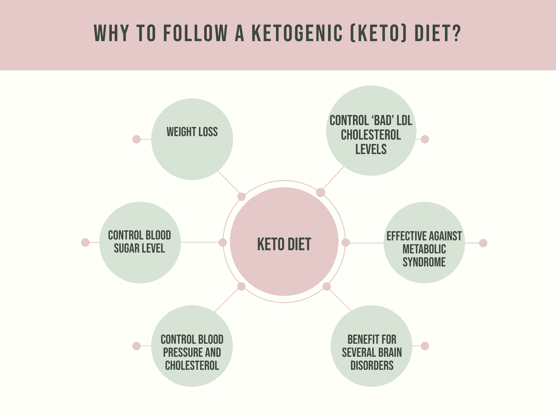 list of benefits of keto diet-weight loss control blood sugar